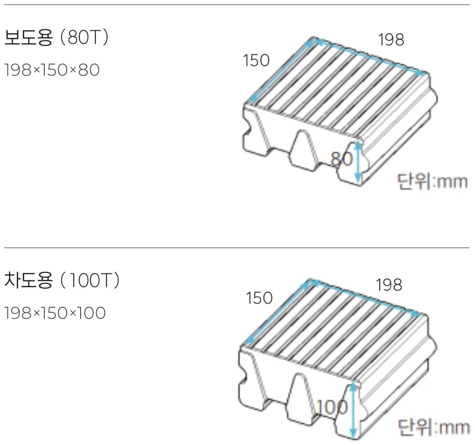 결합틈새 투수블록 부재 구성과 규격 도면