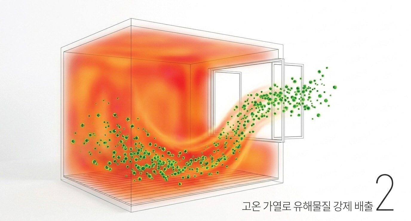 베이크아웃으로 유해물질 강제배출