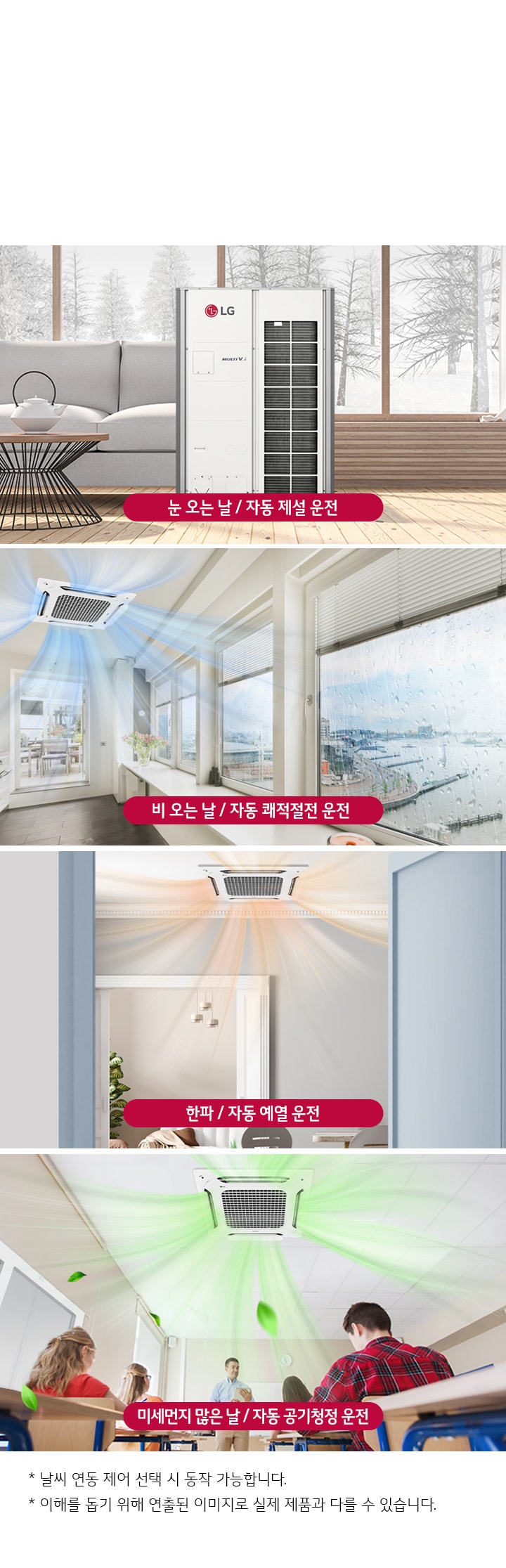 이미지에는 다양한 날씨와 상황에 따라 자동으로 작동하는 에어컨 시스템이 소개되어 있습니다. '눈 오는 날 / 자동 제설 운전', '비 오는 날 / 자동 쾌적절전 운전', '한파 / 자동 예열 운전', '미세먼지 많은 날 / 자동 공기청정 운전'이라는 문구가 각각의 상황에 맞춰 설명되어 있습니다. 실내와 실외의 다양한 환경을 배경으로 에어컨이 작동하는 모습이 시각적으로 표현되어 있습니다. 하단에는 상기 날씨 연동 제어 선택 시 동작 가능합니다. 이해를 돕기 위해 연출된 이미지로 실제 제품과 다를 수 있습니다.라는 문구가 포함되어 있습니다.