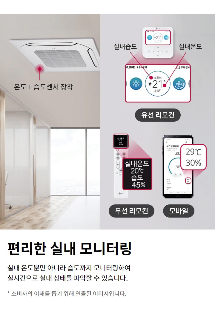 편리한 실내 모니터링. 실내 온도뿐만 아니라 습도까지 모니터링하여 실시간으로 실내 상태를 파악할 수 있습니다. 실내기에 온도, 습도센서가 장착되어 있어 유선 리모컨, 무선 리모컨, 모바일에서 실내온도와 실내습도를 확인할 수 있음. 소비자의 이해를 돕기 위해 연출된 이미지입니다.
