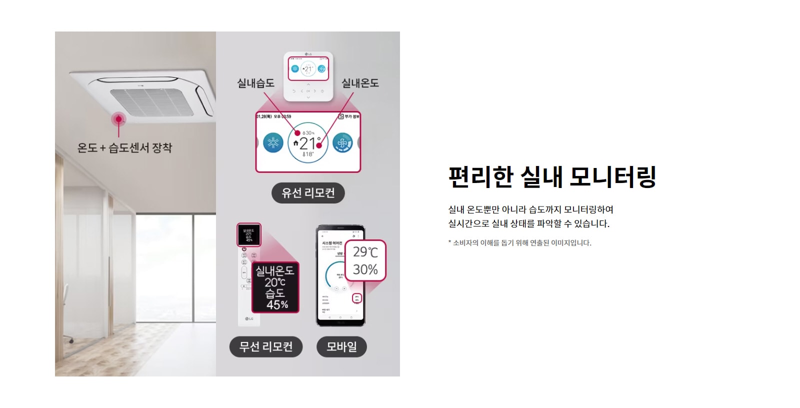편리한 실내 모니터링. 실내 온도뿐만 아니라 습도까지 모니터링하여 실시간으로 실내 상태를 파악할 수 있습니다. 실내기에 온도, 습도센서가 장착되어 있어 유선 리모컨, 무선 리모컨, 모바일에서 실내온도와 실내습도를 확인할 수 있음. 소비자의 이해를 돕기 위해 연출된 이미지입니다.