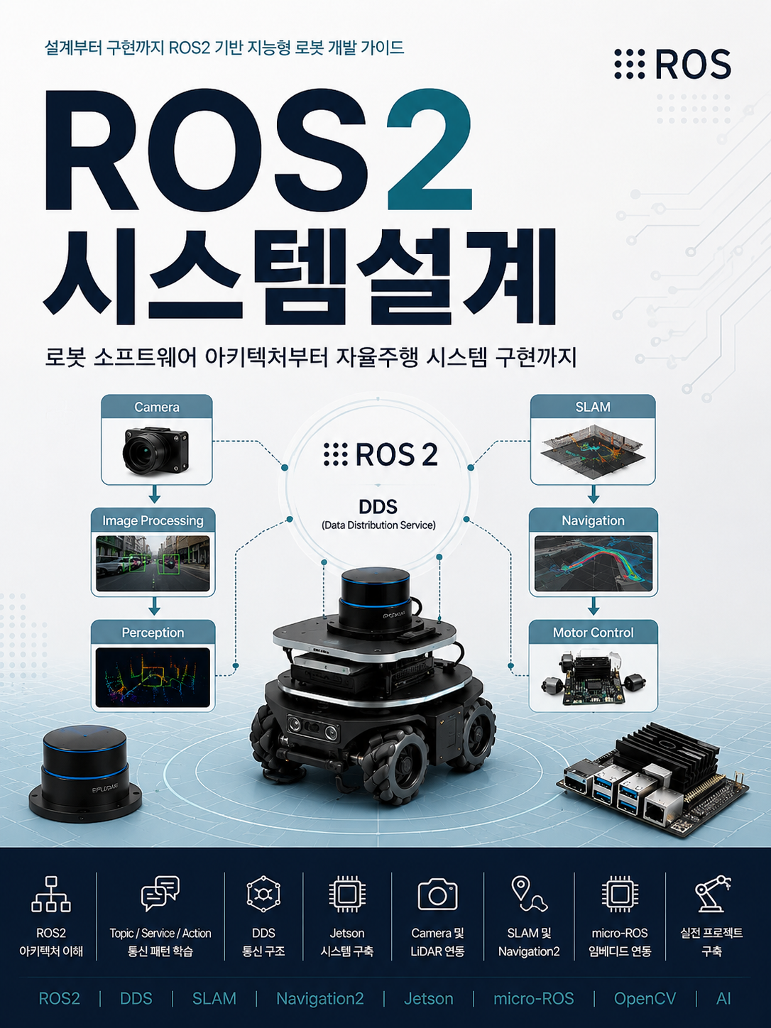 RCO-ROS-BOT 기술교재