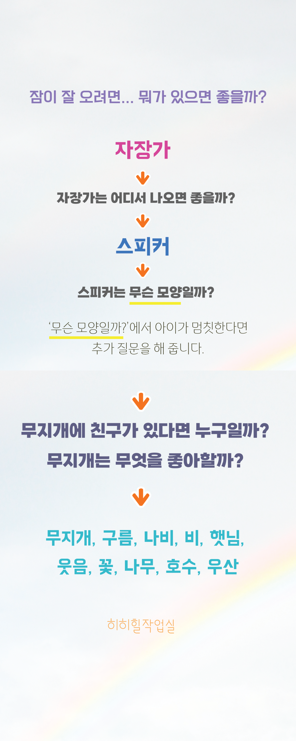 [온라인 개별코칭] (아동) 창의-인지 미술 (4회, 미술 홈키트 제공)