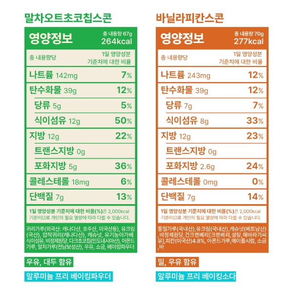 하프 & 하프 (3% 할인)
