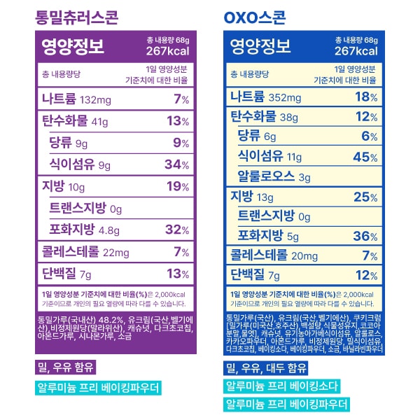 하프 & 하프 (3% 할인)