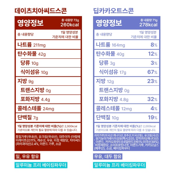 하프 & 하프 (3% 할인)