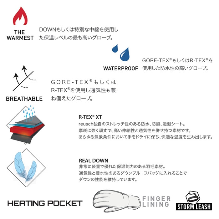 2627 【6501844】reusch 장갑 LANDO R-TEX XT LOBSTER