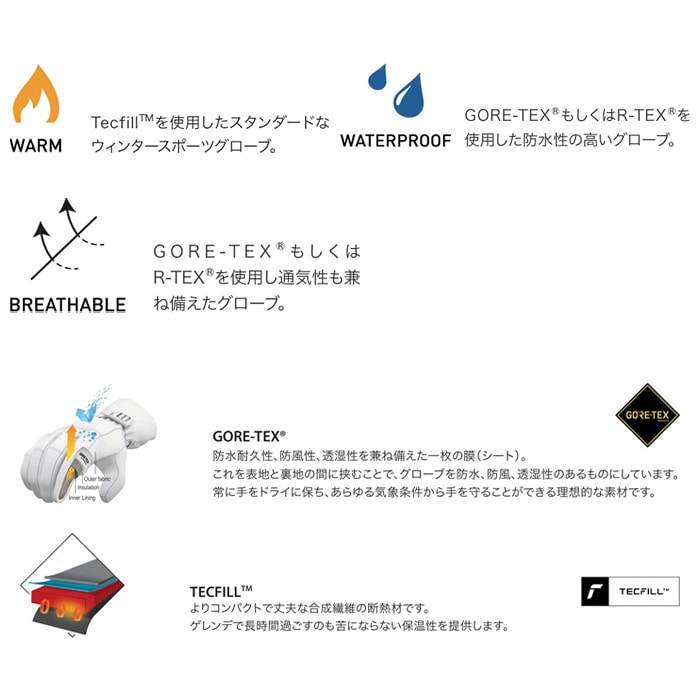 2627 【6401347】reusch 로이쉬 글러브 FERGUS GORE-TEX
