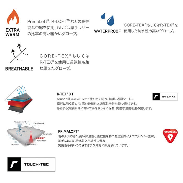 2627 【6531557】reusch 로이쉬 글러브 MOLLY R-TEX XT MITTEN 주니어