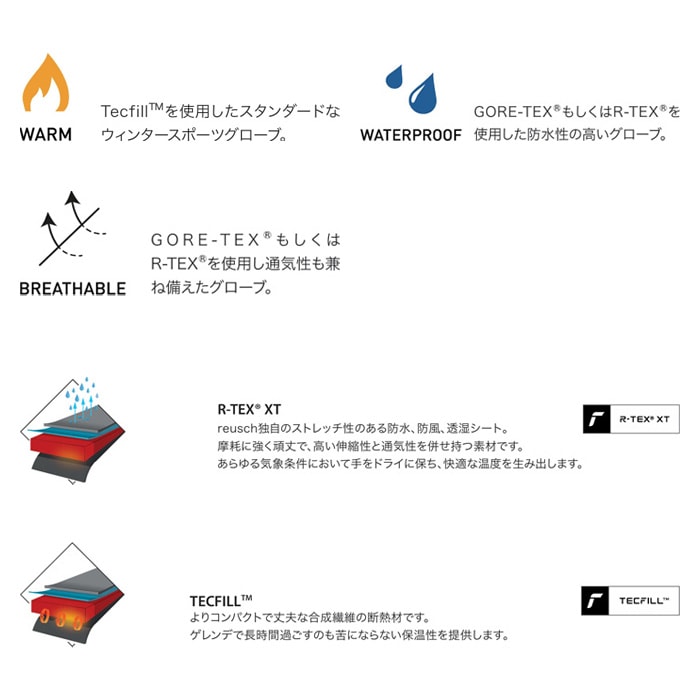 2627 【6461284】reusch 장갑 ALICE R-TEX XT JUNIOR 주니어