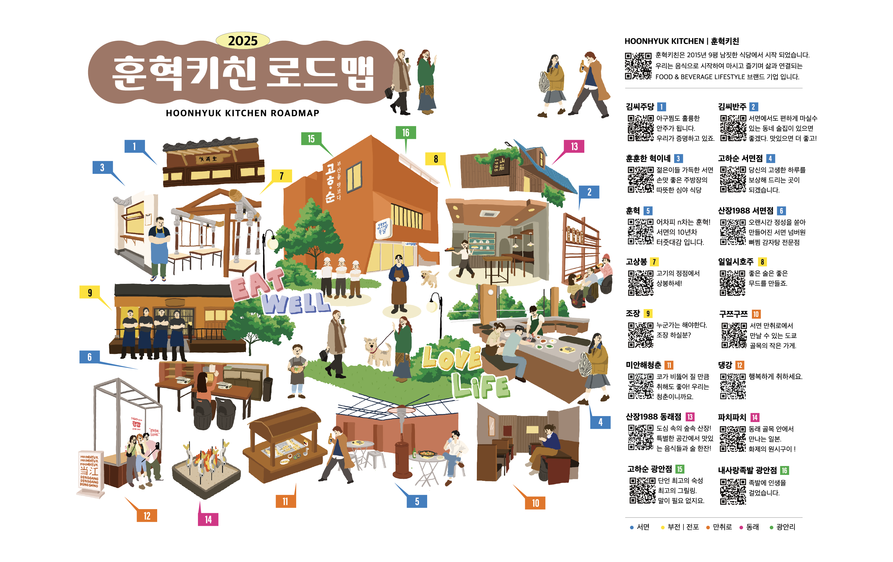 Hoonhyuk kitchen Roadmap